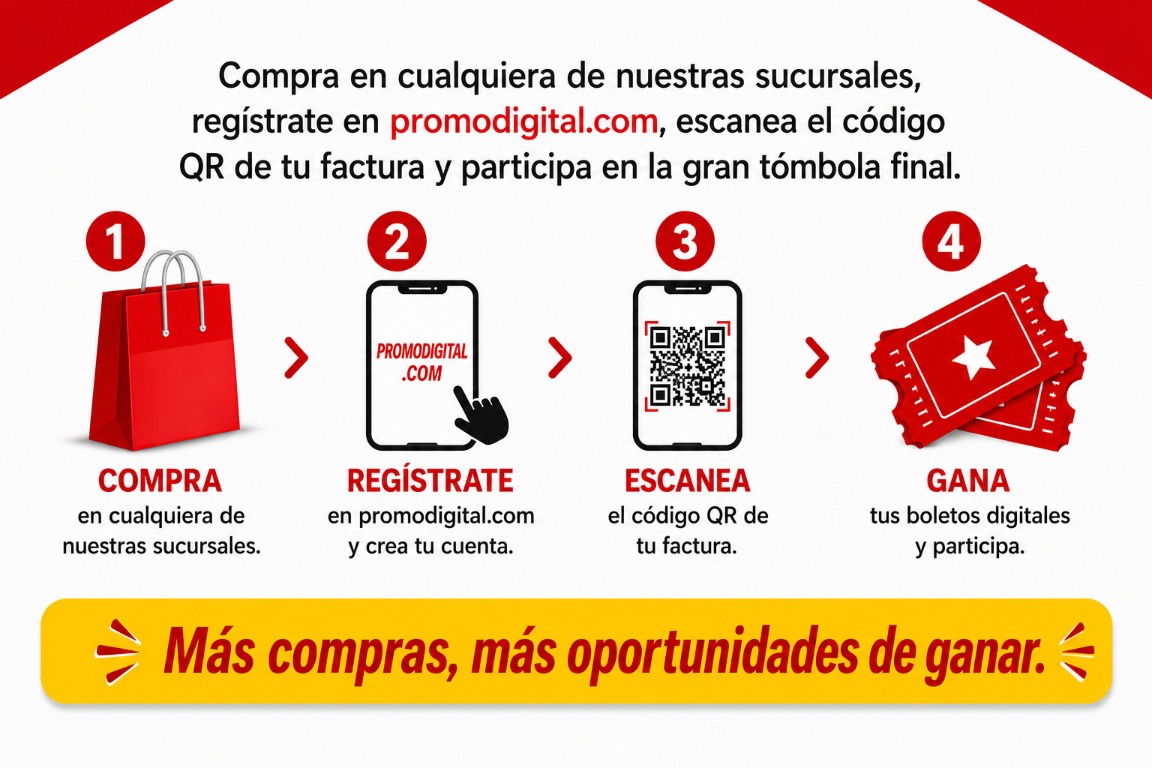 Pasos para participar en la promoción